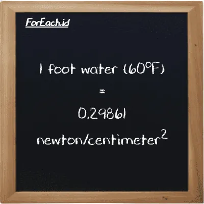 1 foot water (60<sup>o</sup>F) is equivalent to 0.29861 newton/centimeter<sup>2</sup> (1 ftH2O is equivalent to 0.29861 N/cm<sup>2</sup>)